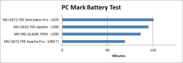 MSI GL62M 7RDX review battery test